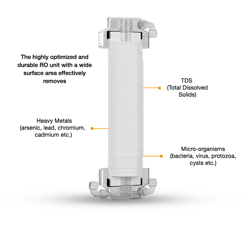 Zenora RO+UF+MB Water Purifier With 7 Stage Purification