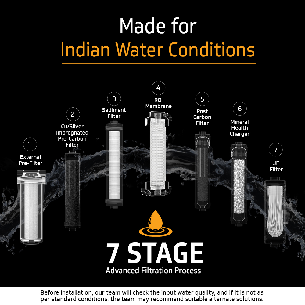 Buy V-Guard Zenora RO UF Water Purifier, TDS up to 2000 ppm, 7 Stage  Purification with World-class RO Membrane and Advanced UF Membrane